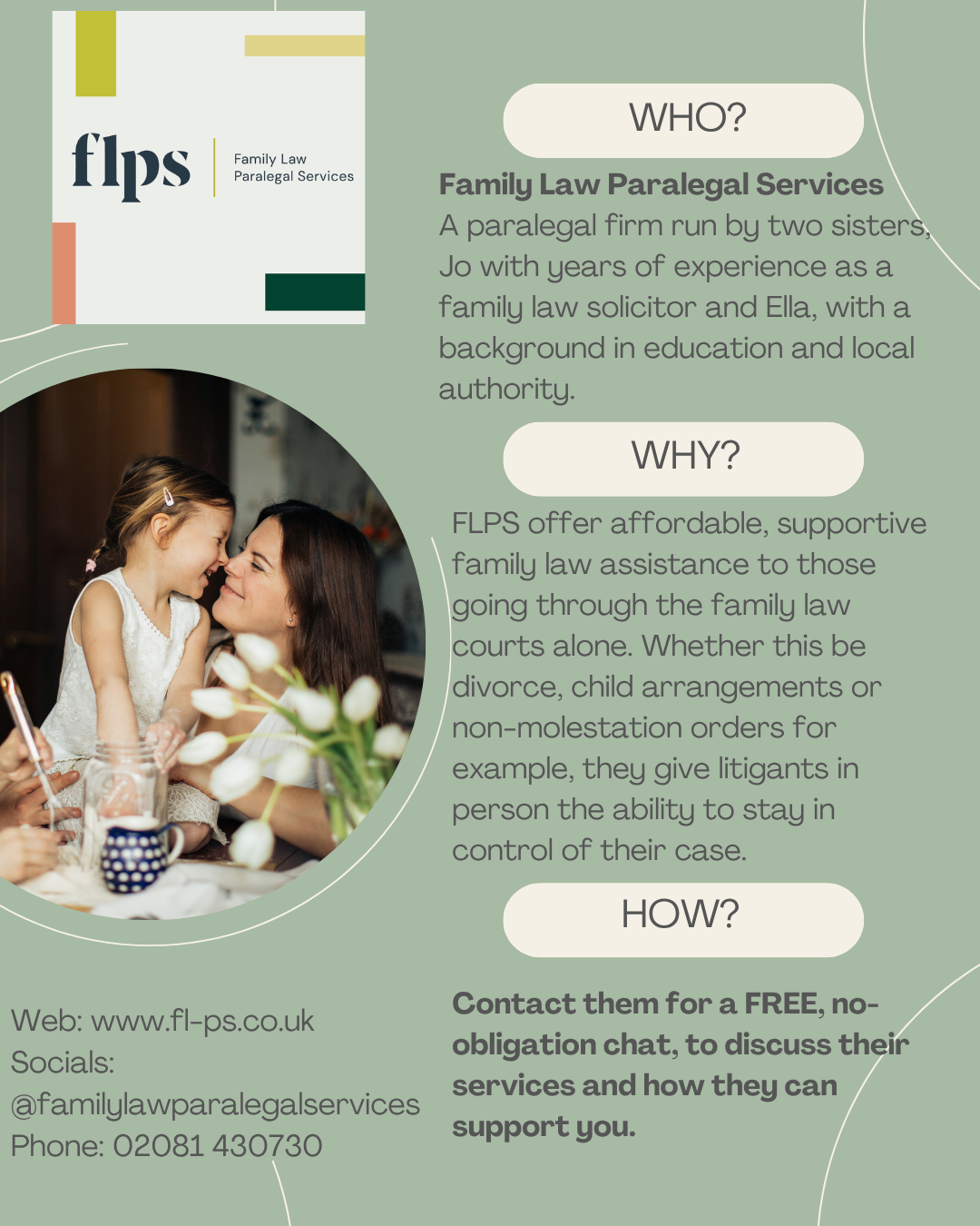 Infographic titled “FLPS Recommended Partner” explaining why and how to become a trusted partner with Family Law and Parenting Solutions, featuring images of professionals in discussion.